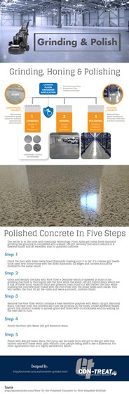 Infographic: Grinding & Polish