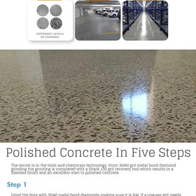 Infographic: Grinding & Polish