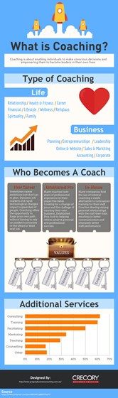 Infographic: What is Coaching?