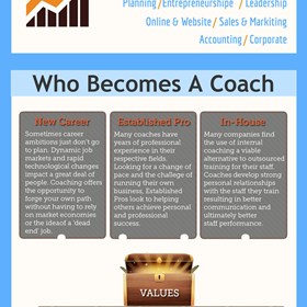 Infographic: What is Coaching?